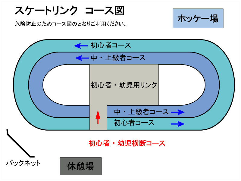 網走市営スケート場コース図